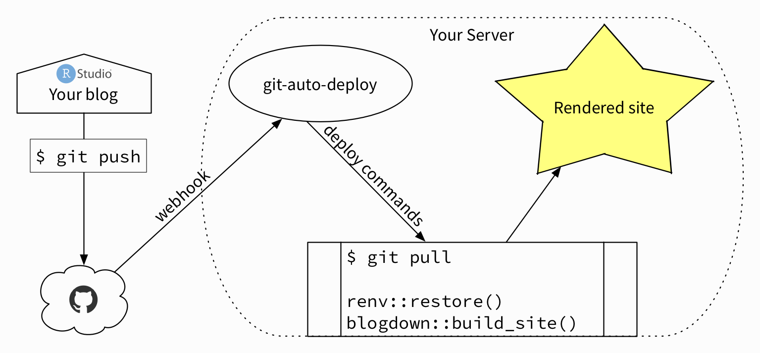 I spent a few bucks on OmniGraffle years ago and I’m gonna learn how to use it eventually, I swear