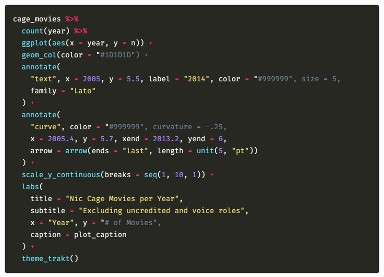 R code example showing the use of hex color strings which are not highlighted correctly due to the # character marking them as comments